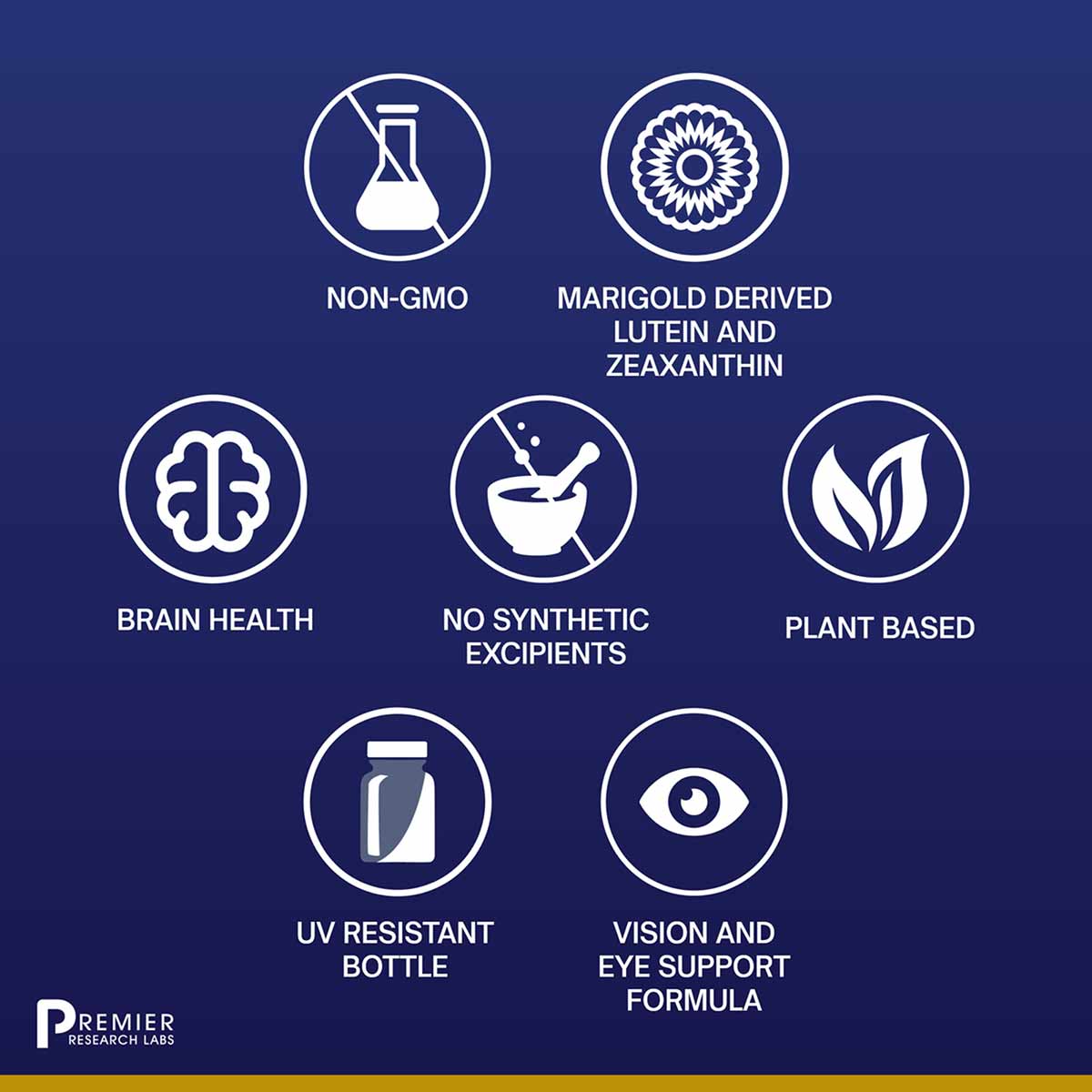 Seven circular icons on dark blue background displaying product features: flask, marigold flower, brain, mortar and pestle, l