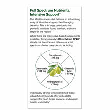 Olive Extract EP20, 60 Capsules, by Terry Naturally, image #2