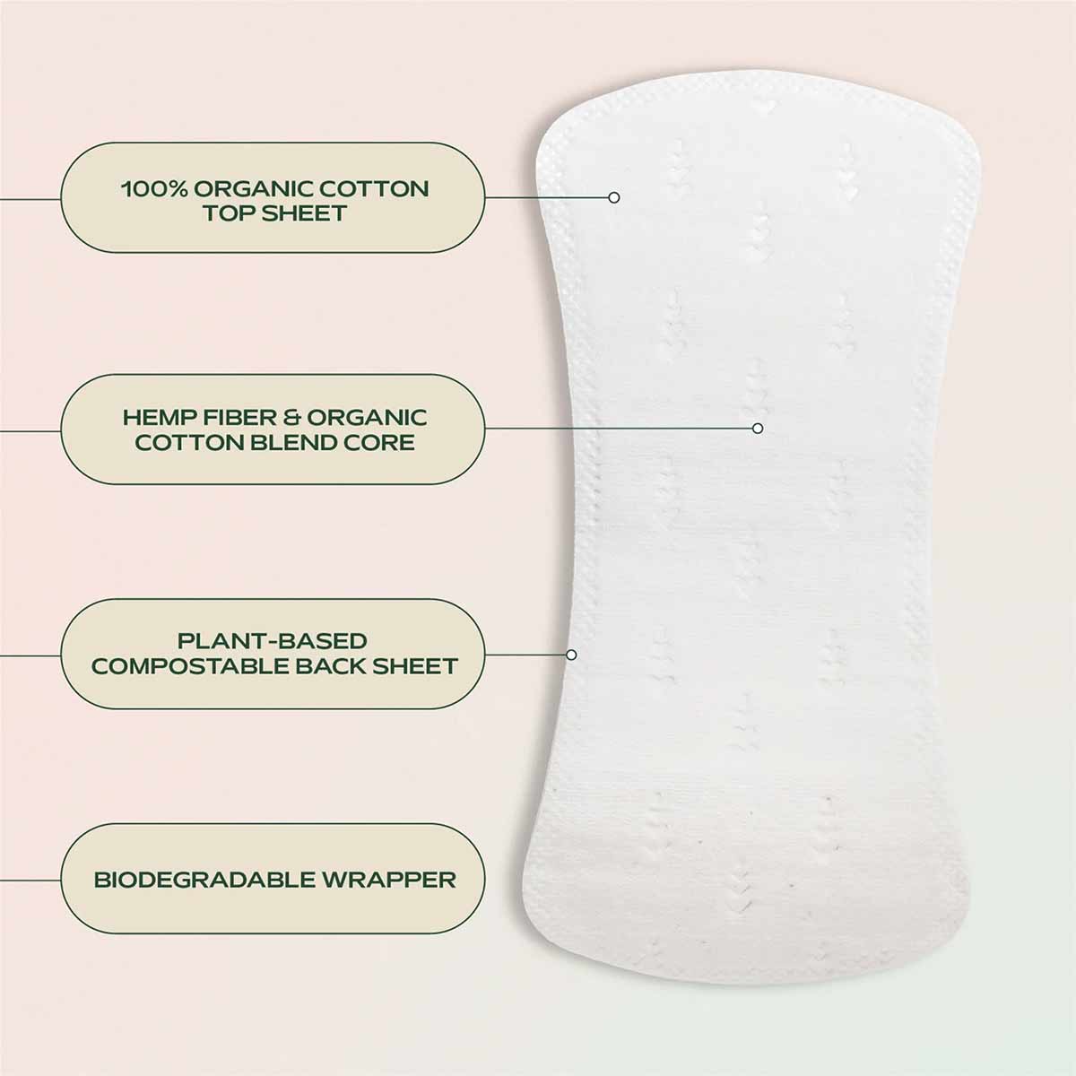 A white panty liner with embossed leaf patterns on a pale pink background, labeled with four callouts describing its organic and compostable materials.