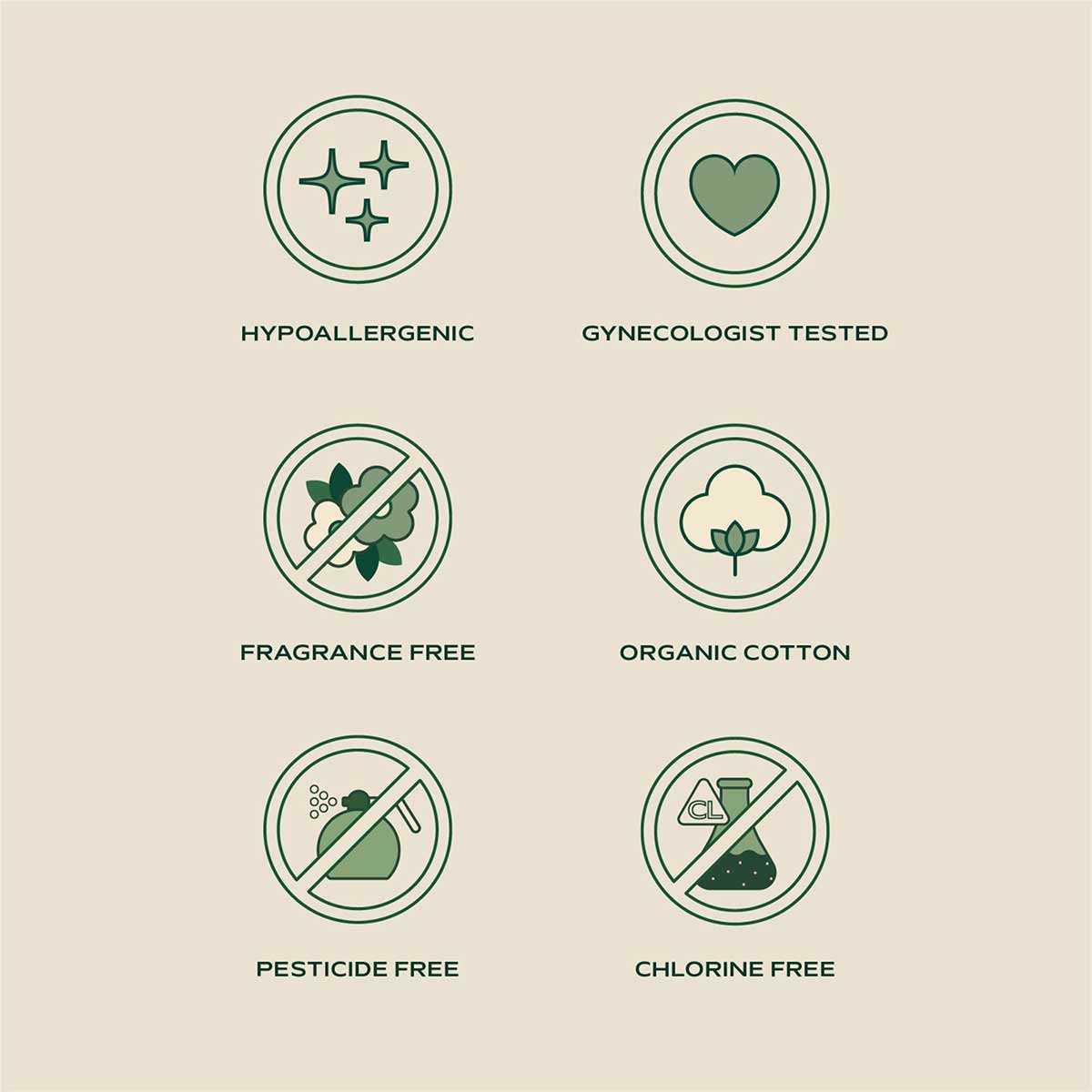 Six green circular icons on a beige background list product attributes: hypoallergenic, gynecologist tested, fragrance free, organic cotton, pesticide free, and chlorine free.