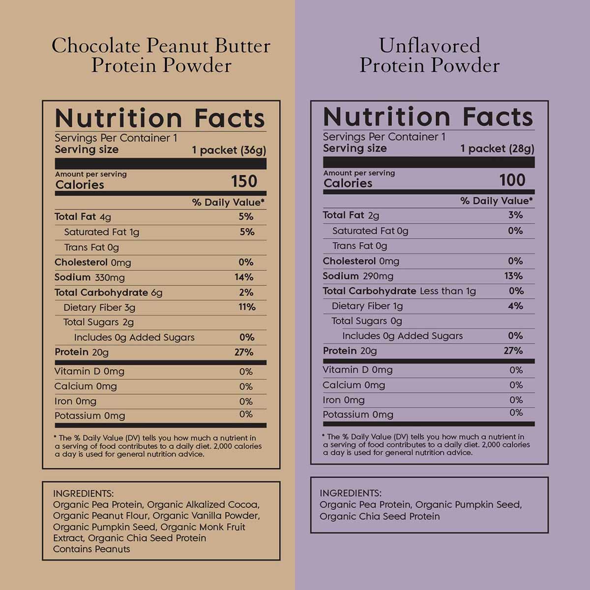 Two protein powder packets side-by-side showing nutrition facts labels for Chocolate Peanut Butter and Unflavored varieties.