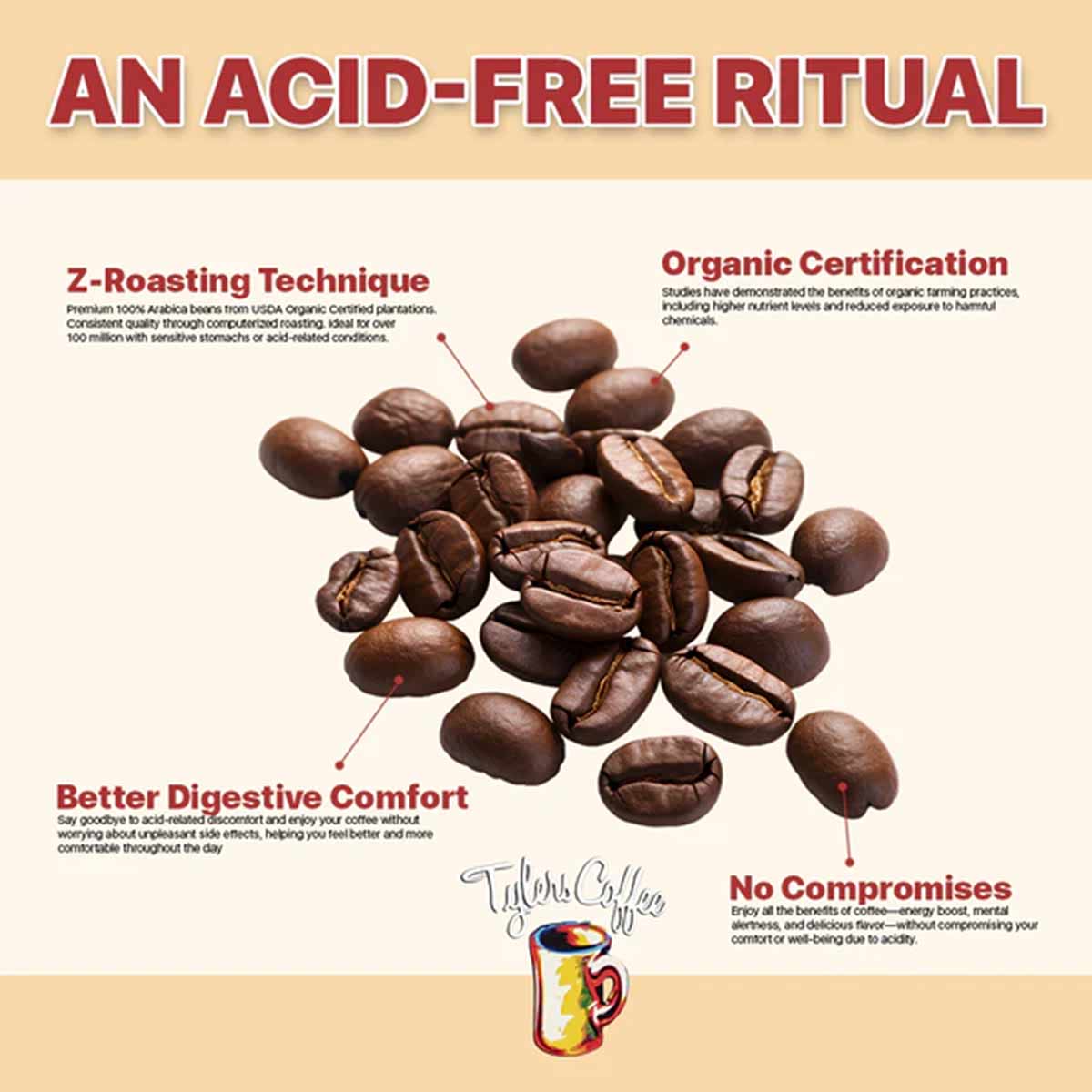 Roasted coffee beans displayed with text describing acid-free, organic certification and Z-Roasting technique.