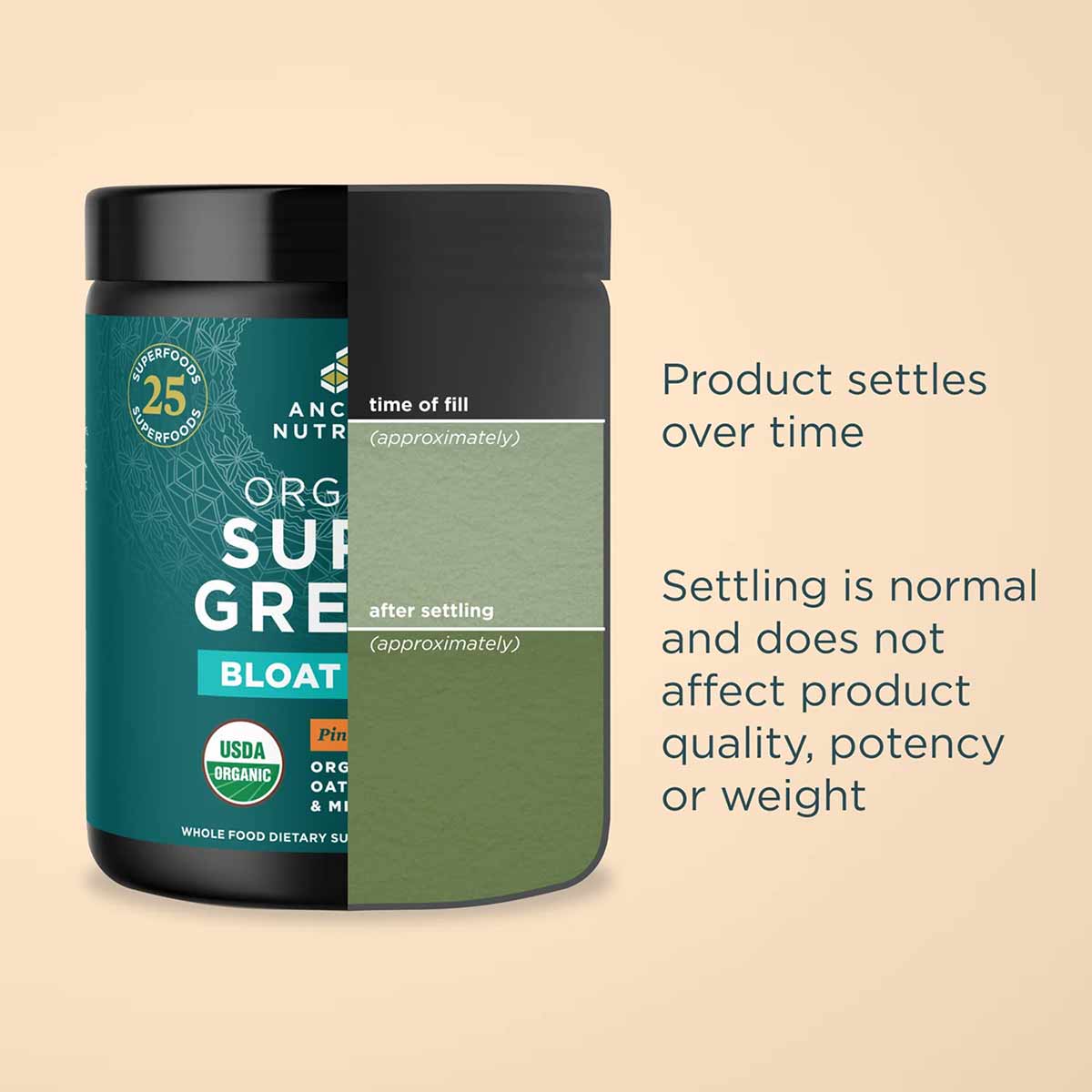 Black and teal powder supplement jar with "Organic SuperGreens + Bloat" label and USDA Organic certification, showing before 
