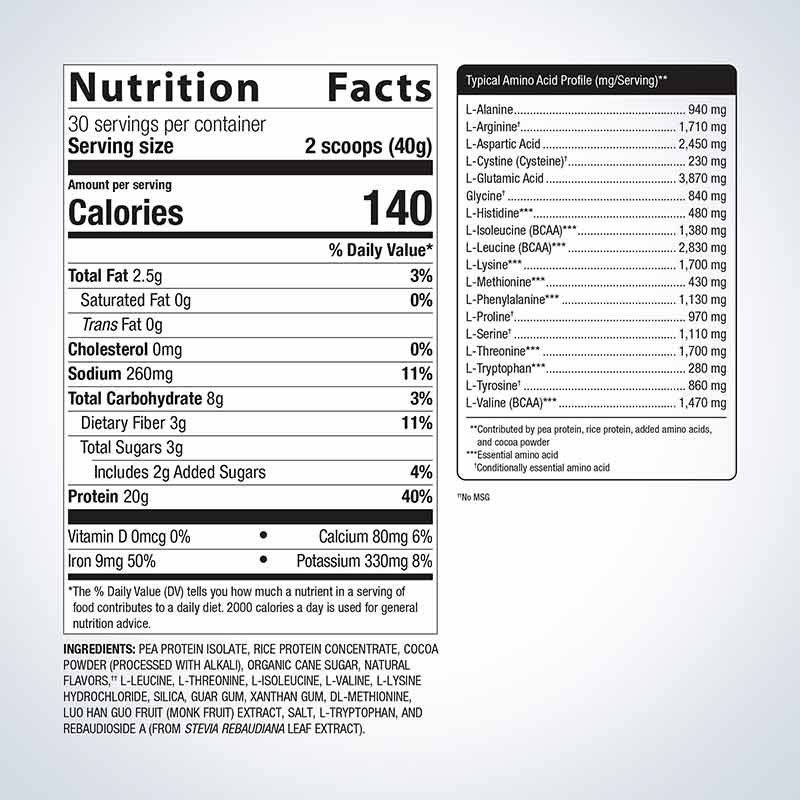 Perfect Protein, Chocolate, 30 Servings, by Metagenics, image #2