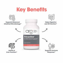 Tricycline, by Allergy Research Group, image #4