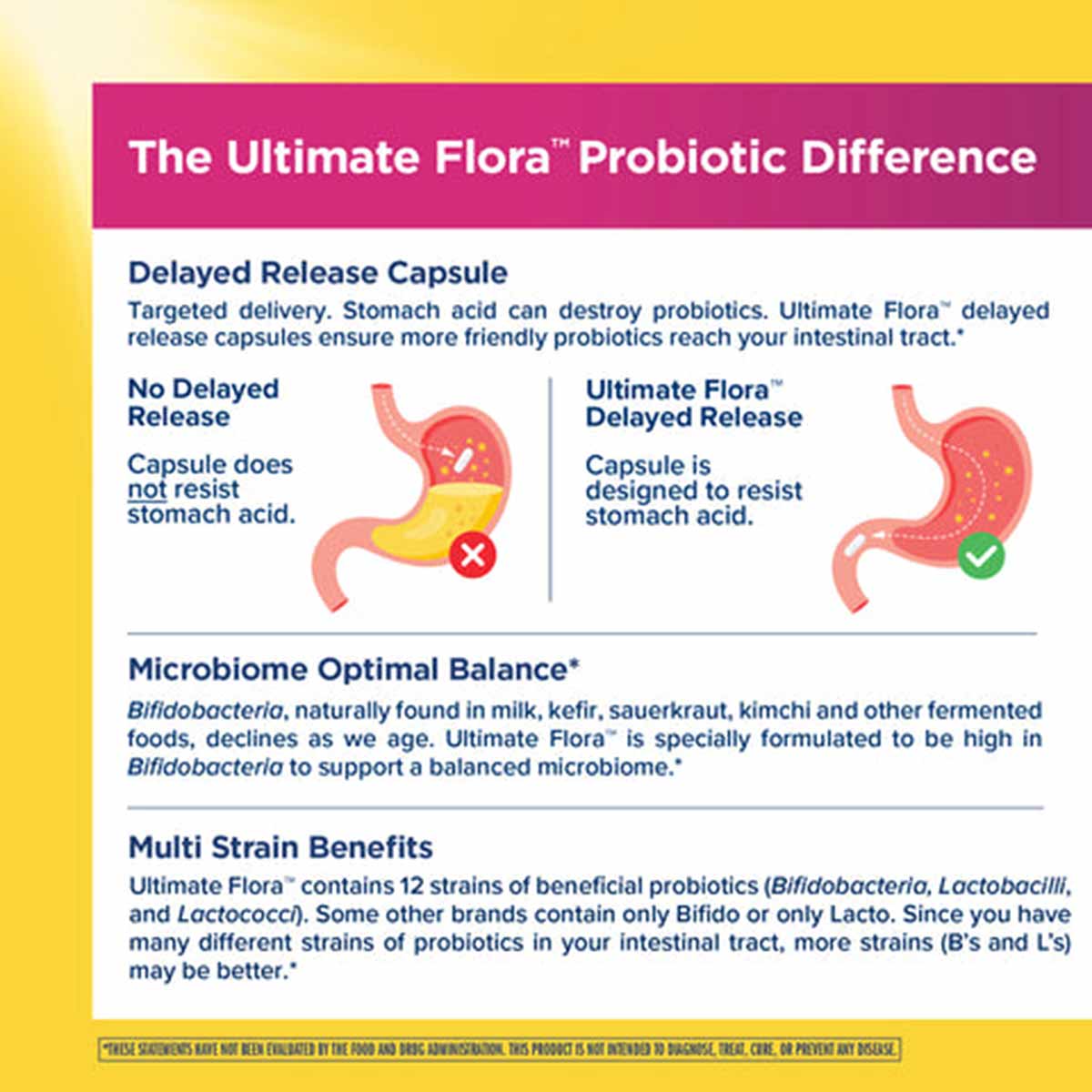 Ultimate Flora Probiotic 15 Billion Women's Care package showing delayed release capsule technology and multi-strain probioti