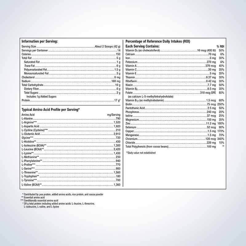 UltraMeal Advanced Protein, Dutch Chocolate, 14 Servings, by Metagenics, image #2