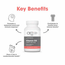 White bottle of Allergy Research Group Vitamin D3 2,000 IU with gray and coral label, surrounded by key benefits icons.
