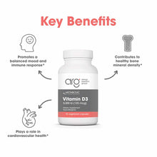 White bottle of Allergy Research Group Vitamin D3 5,000 IU with gray and coral label, surrounded by benefit icons.