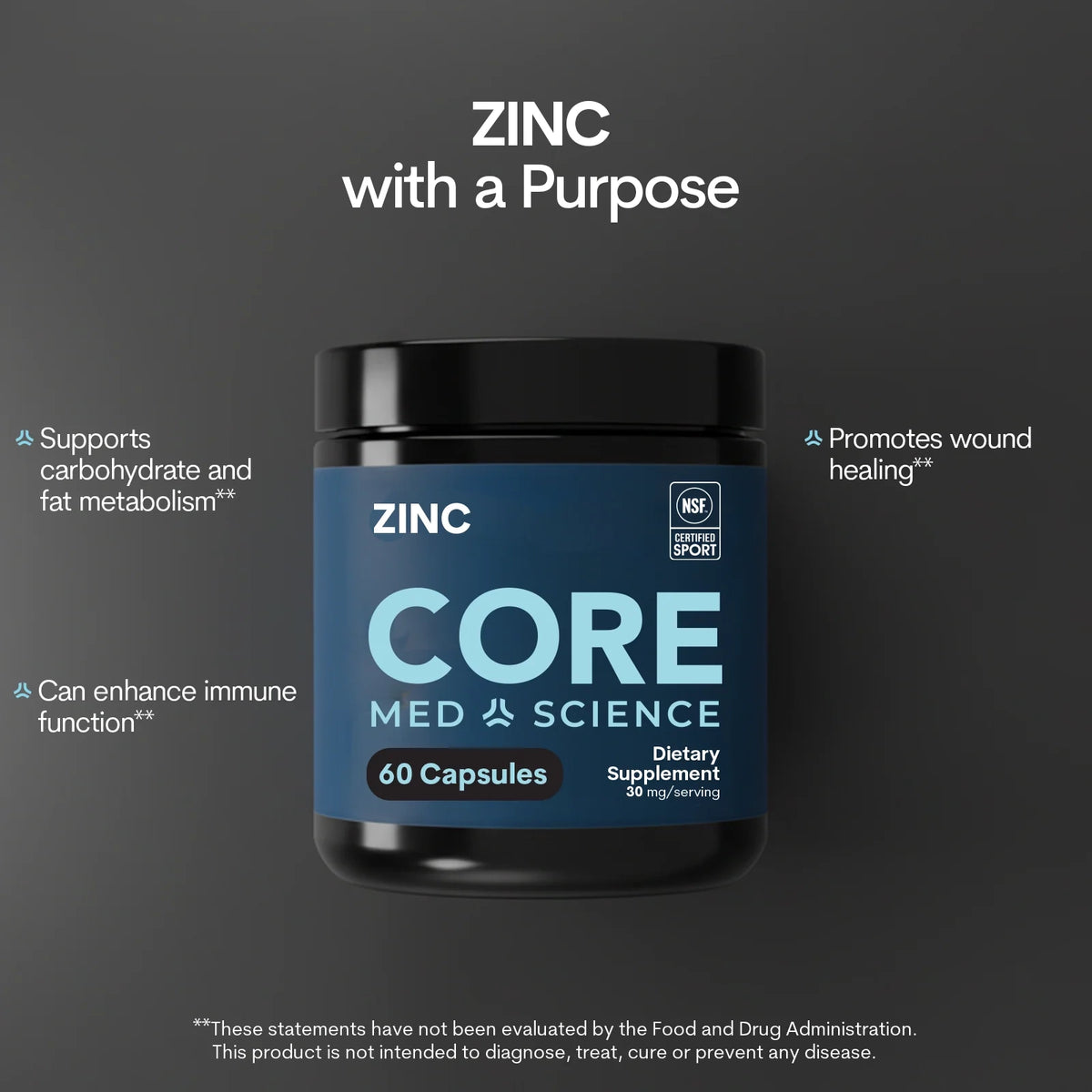 A black jar of Core Med Science zinc capsules with a blue label sits on a dark gray background.
