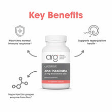 White bottle of Allergy Research Group Zinc Picolinate 30 mg with gray label and red accent band, surrounded by benefit icons