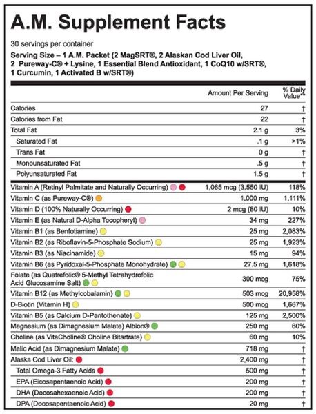 Jigsaw Ultimate Essential Daily Packets
