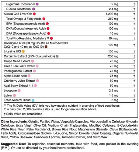 Jigsaw Ultimate Essential Daily Packets