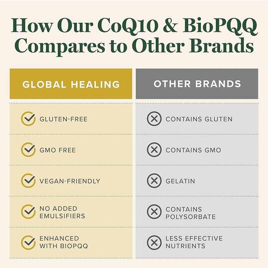 CoQ10 & BioPQQ with Shilajit, 60 Capsules, GHL