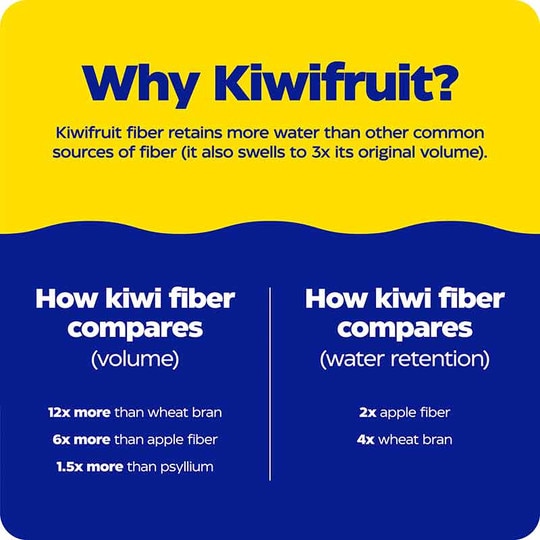 Kiwi Regularity, 30 Relief Chews, ENZ