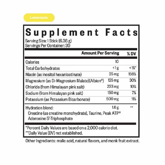 Optimal Electrolyte Sticks, SKH