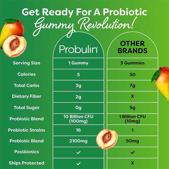 Total Care Probiotic Gummies, 30 Gummies, PBLN